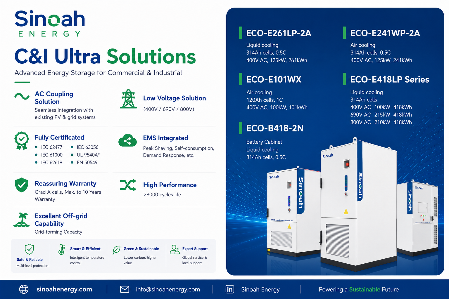 Vi introducerer Sinoah Energys 261 kWh kommercielle energilagringssystem